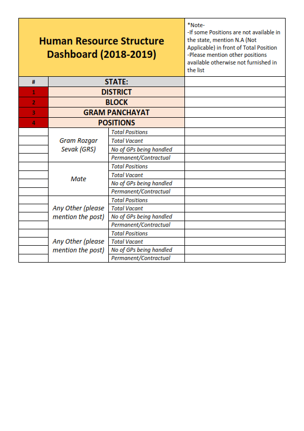 MGNREGA HUMAN RESOURCE REQUIREMENT
